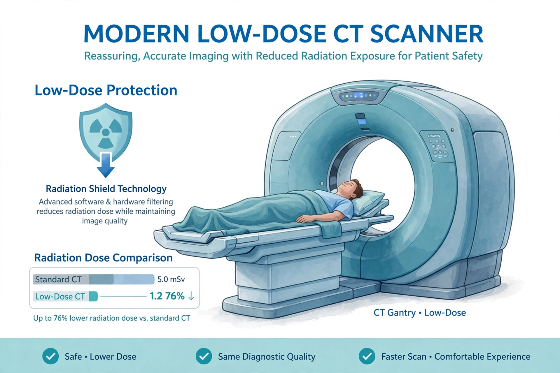 CT scan safety infographic